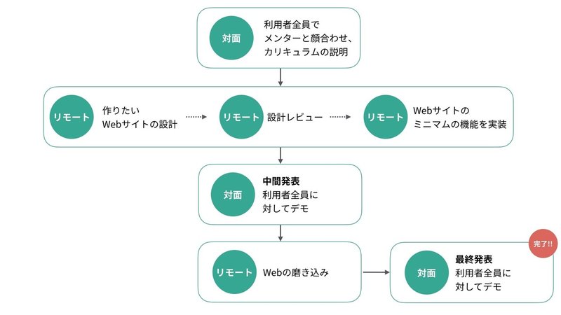 kiitok bootcamp_図解系.001