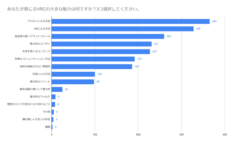 VRCの魅力