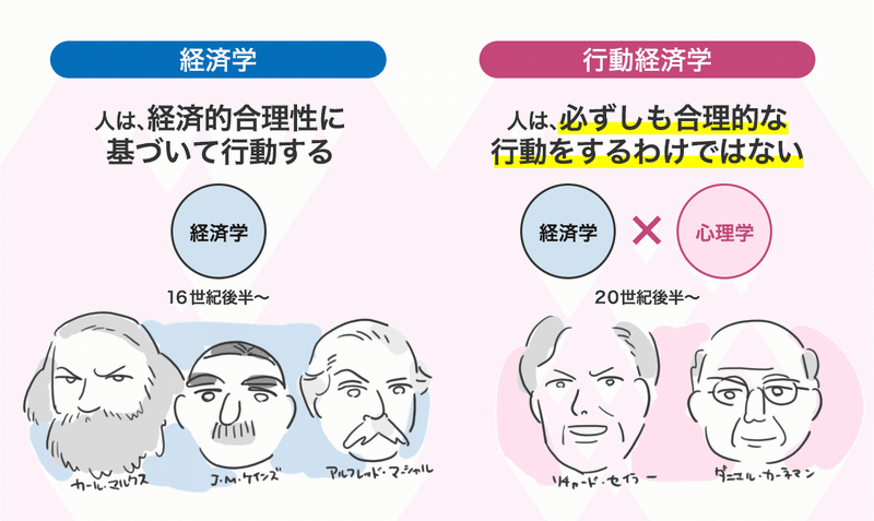 学 経済 心理 5分でわかる！ノーベル賞受賞の「行動経済学」とは人を幸せにする学問だ