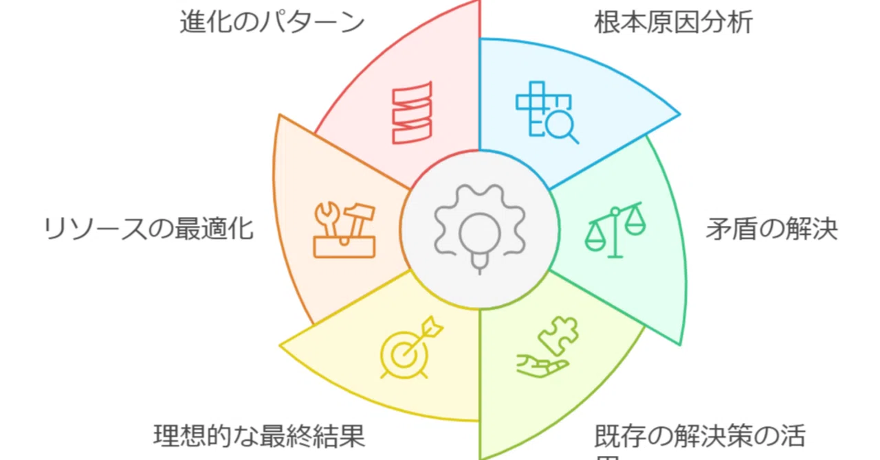 TRIZの説明 by Deepseek｜高木 芳徳（トリーズ高木）