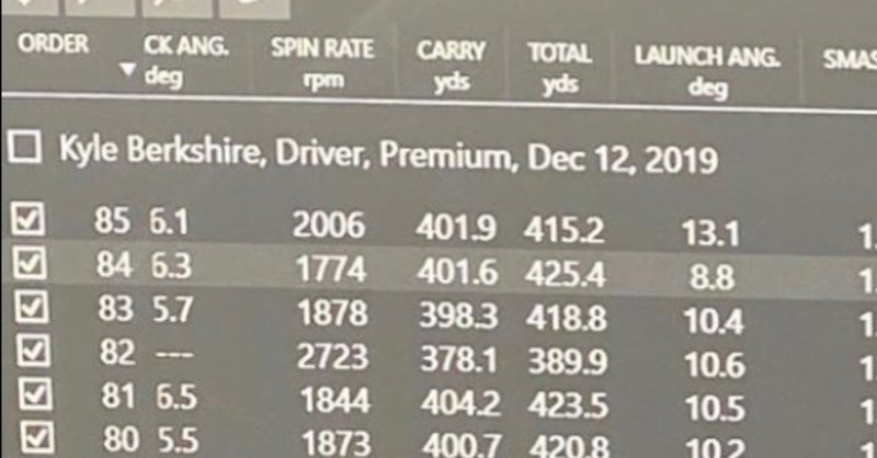 クラブスピードを向上させるトレーニング 南田陽平 ゴルフコーチ Note クラブスピードを向上させるトレーニング 南田陽平 ゴルフコーチ Note