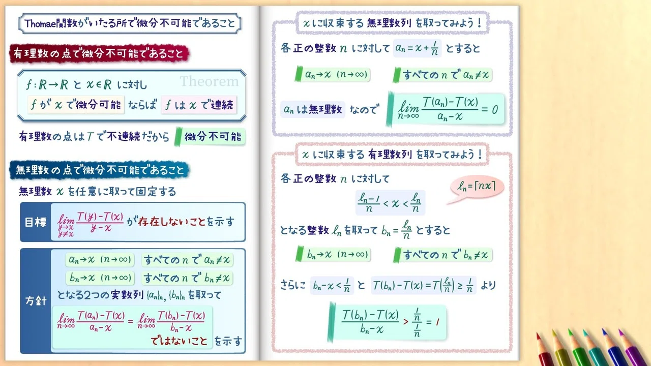 確認(≧ω≦)b トマエ関数がいたる所微分不可能であることの証明｜爽籟蜜柑（そうらい