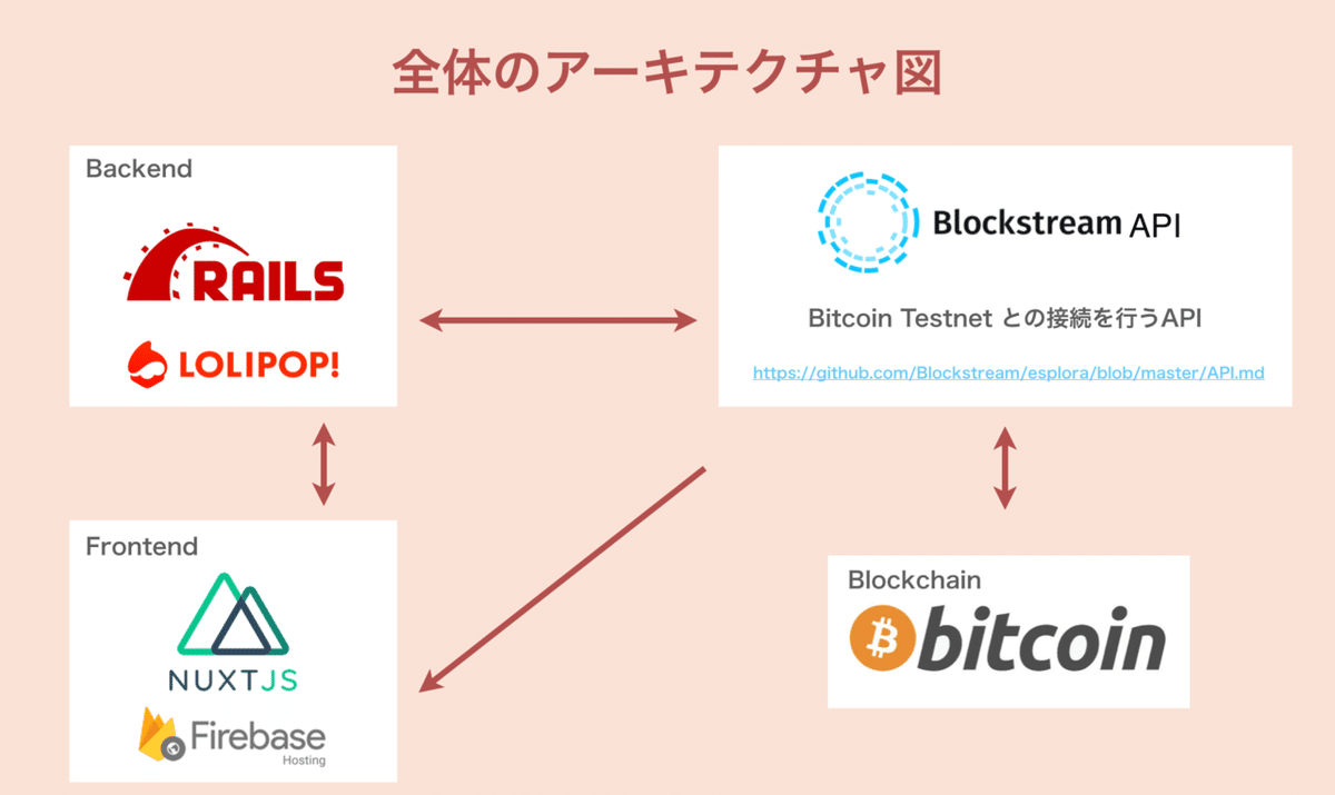 スクリーンショット 2019-12-24 10.50.26