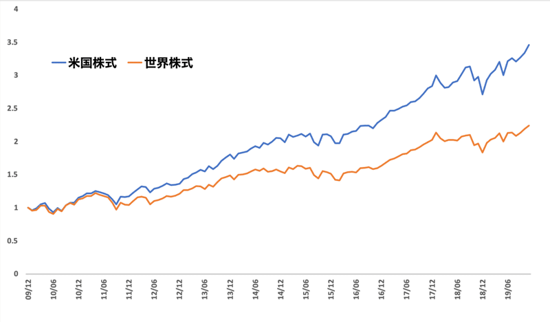 アライアンス バーン スタイン 米国 成長 株 投信 d