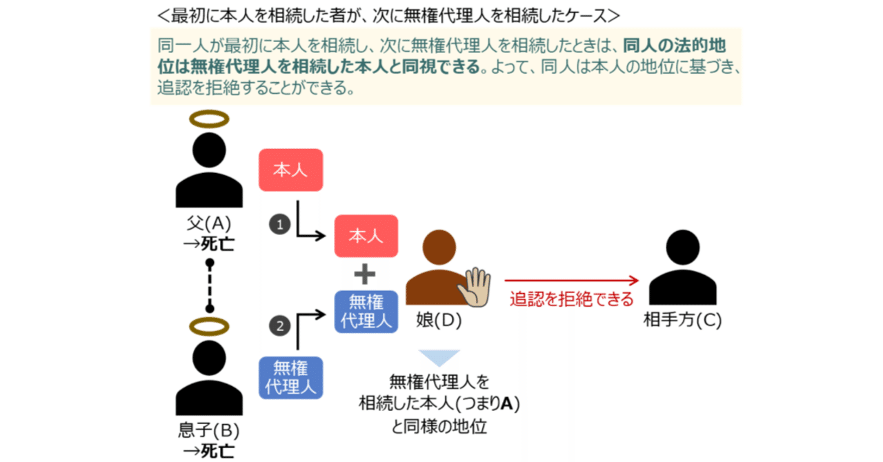 ゼロ書民法 #36 民法総則の応用論点（無権代理と相続、94条2項類推