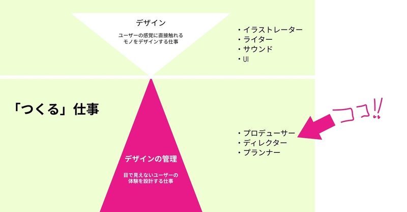 はじめてのディレクター サーチフィールド公式 Note はじめてのディレクター サーチフィールド公式 Note