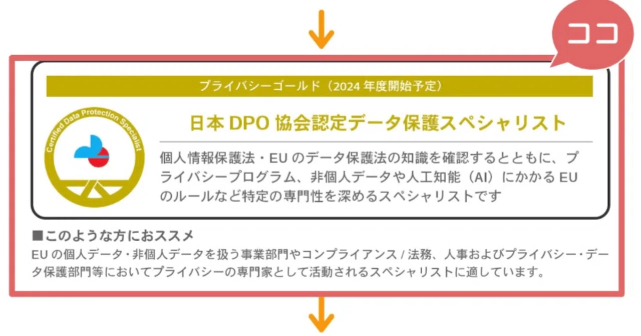 日本DPO協会「プライバシーゴールド」認定試験の受付開始、初試験は3 