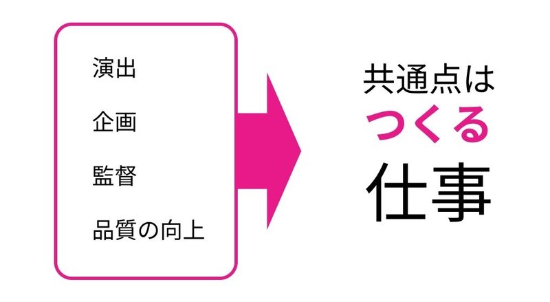 はじめてのディレクター サーチフィールド公式 Note はじめてのディレクター サーチフィールド公式 Note