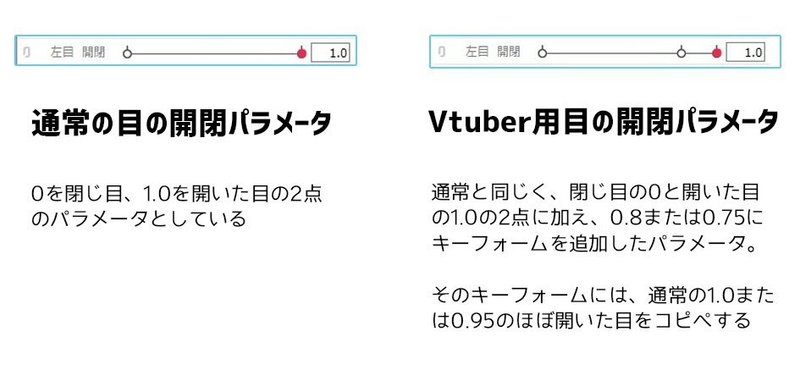 Vtuber用モデル 半開きの表情に注目しよう Live2dアドカレ19 Rariemonn Note