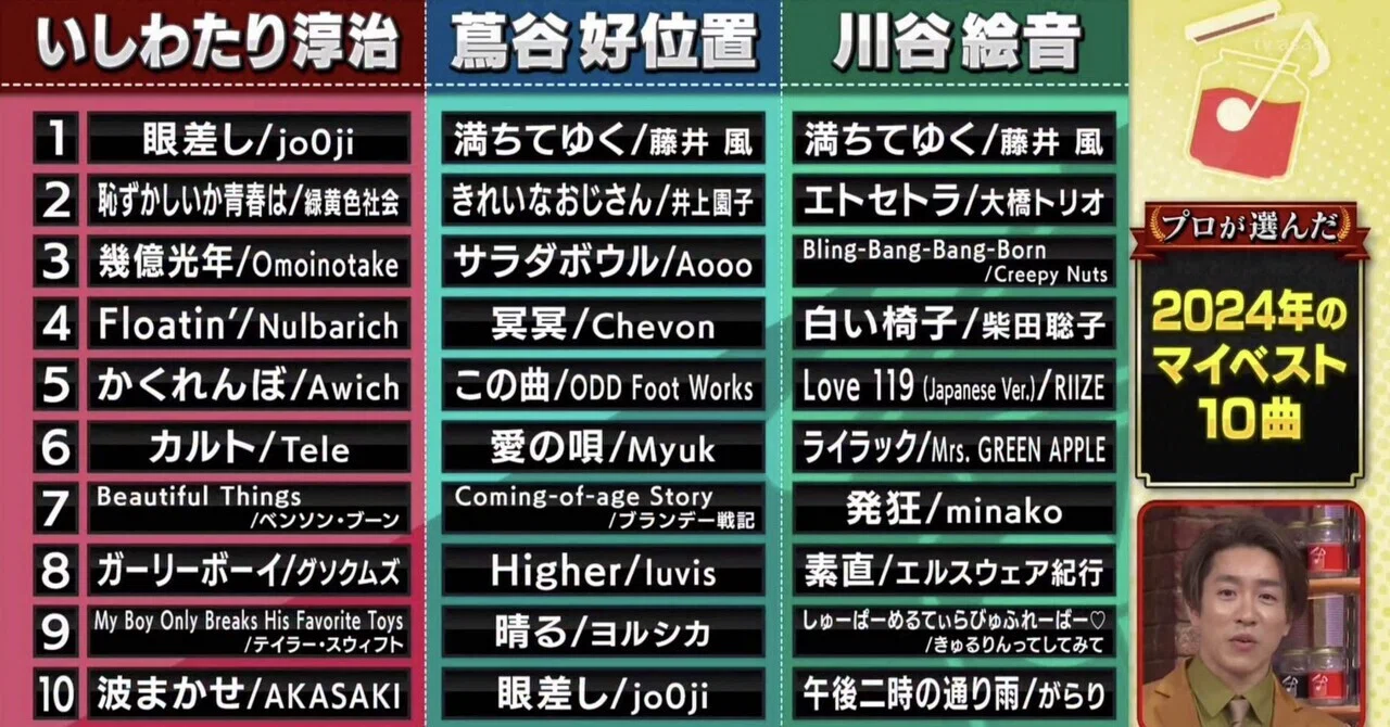 番組アーカイブ】「EIGHT-JAM 」2024年マイベスト10曲+番外編｜ふじ