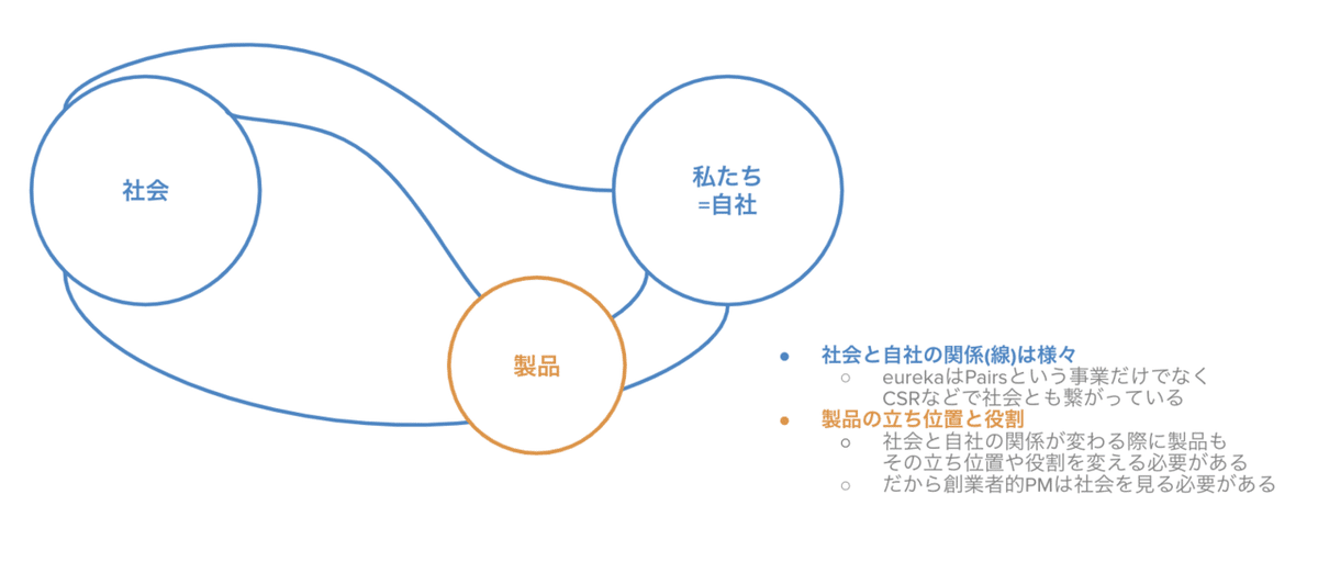 スクリーンショット 2019-12-24 14.58.24