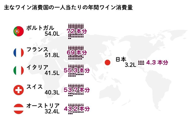 ワインを楽しむ国とその楽しみ方 今晩わいん ー ワインのメディア ー Note ワインを楽しむ国とその楽しみ方 今晩わいん ー ワインのメディア ー Note