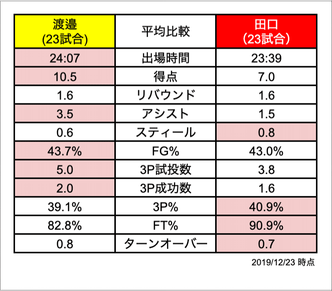 スクリーンショット 2019-12-24 15.41.38