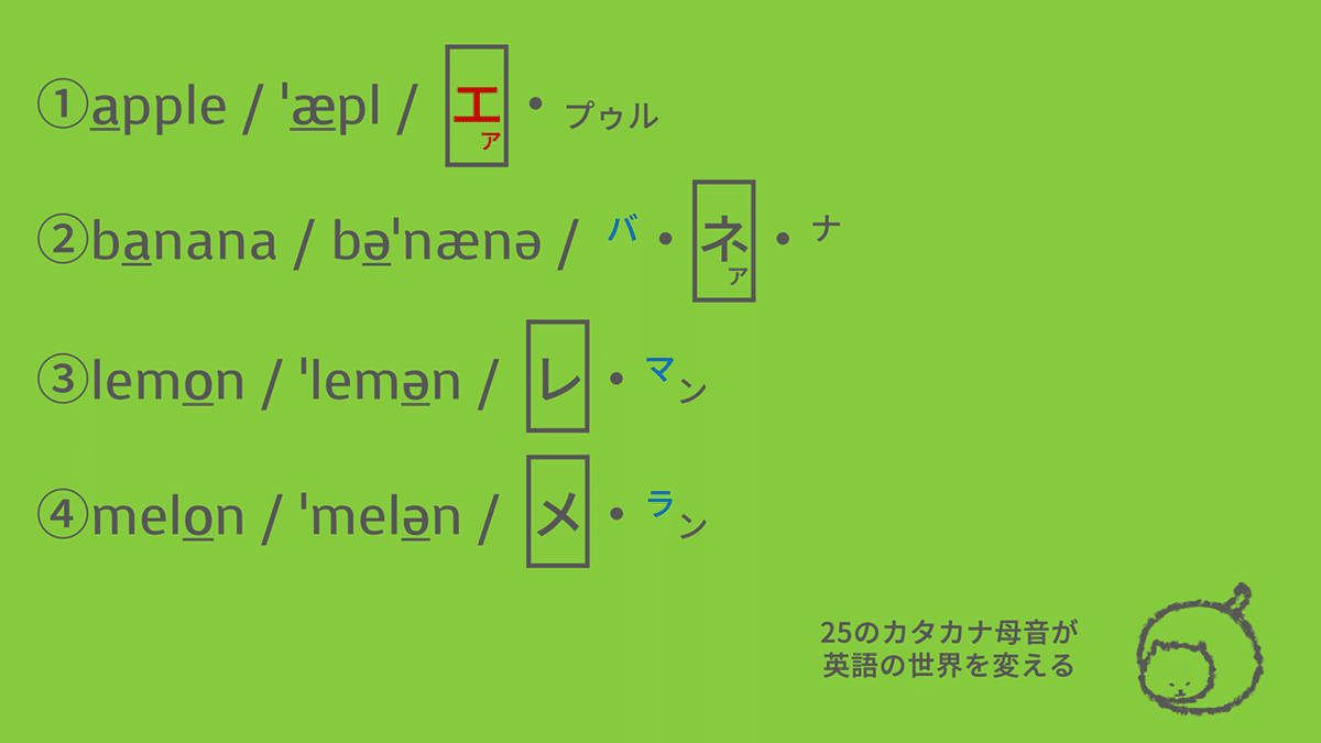 カタカナ母音で見る ～ 試験対策：発音問題2 ～｜Taka