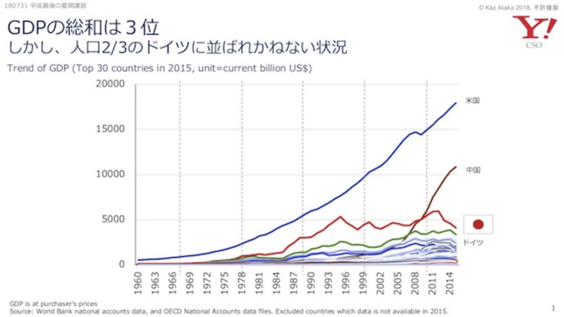 日本の未来について考えてみる San Francisco ライフ Note