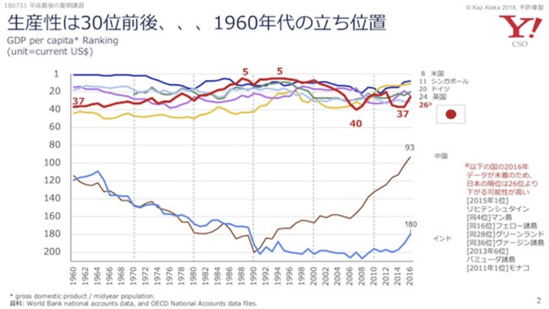 日本の未来について考えてみる San Francisco ライフ Note 日本の未来について考えてみる San Francisco ライフ Note