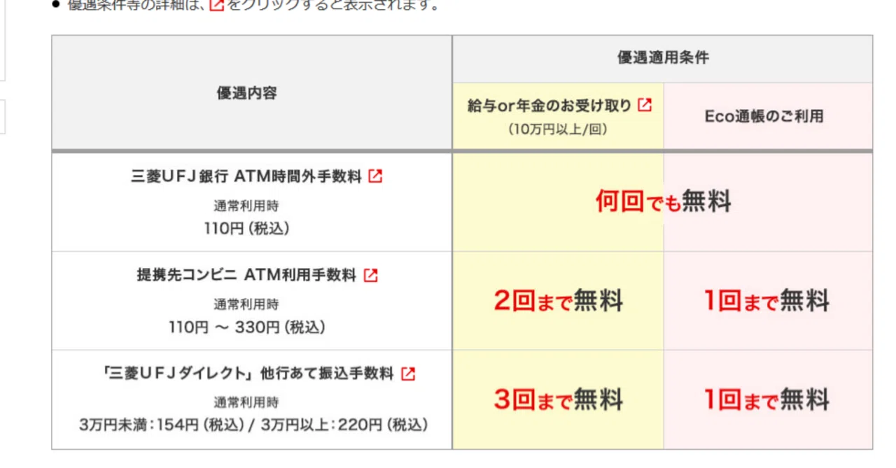 三菱 ufj 銀行 振込 限度 額