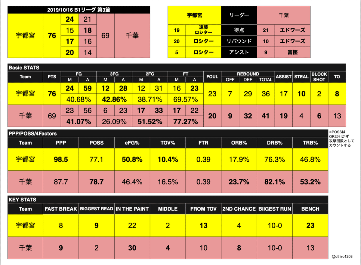 スクリーンショット 2019-12-24 19.18.16