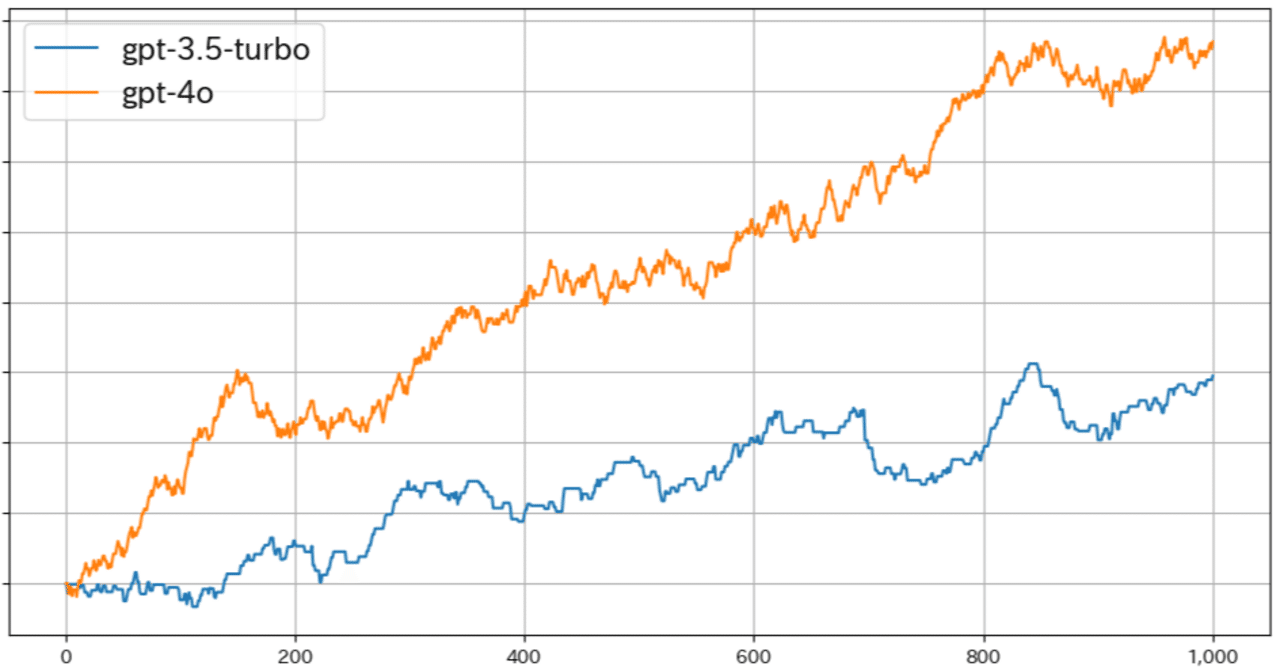 ChatGPT（生成AI）の売買判断を定期的に連携して自動的にFX取引を行うEAの開発｜sayama_ocha