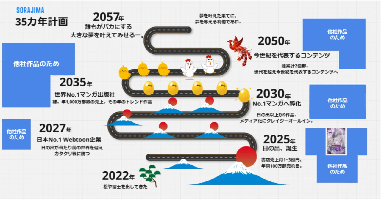 ソラジマの「35カ年計画」について｜萩原鼓十郎｜ソラジマCo-CEO