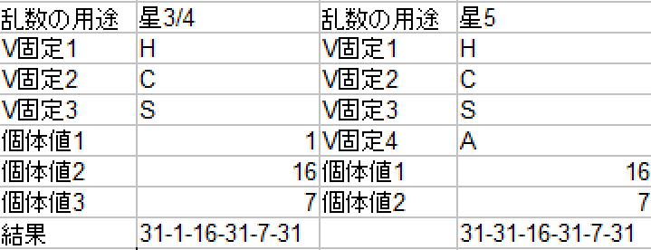 ポケモン剣盾乱数調整 星3 星5の柱でseedを特定する方法 夜綱 Note