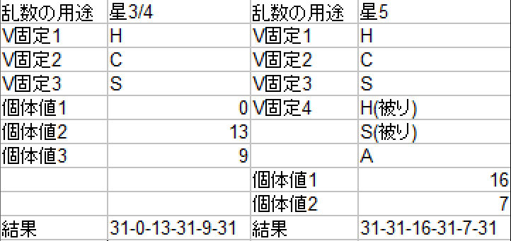 ポケモン剣盾乱数調整 星3 星5の柱でseedを特定する方法 夜綱 Note ポケモン剣盾乱数調整 星3 星5の柱でseedを特定する方法 夜綱 Note