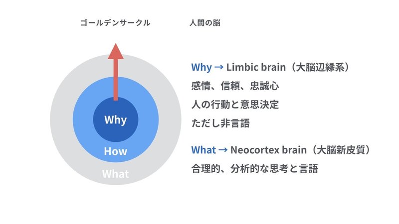 Whyとは何か.001