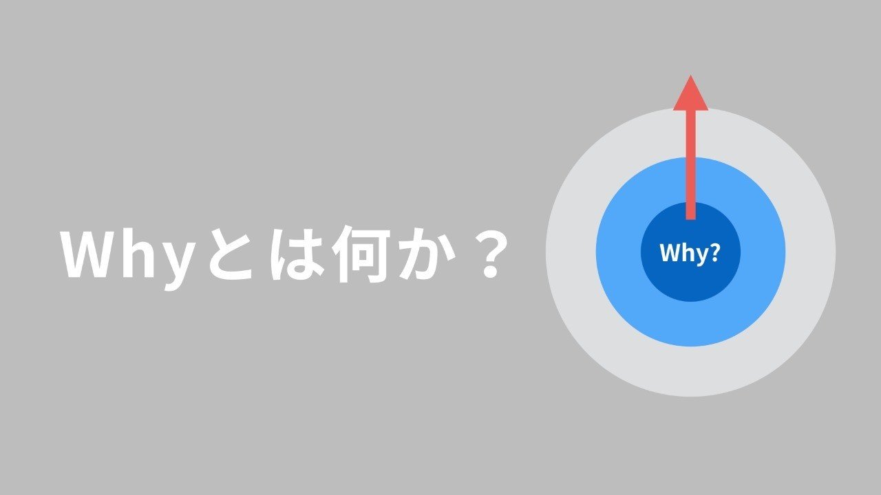 Whyとは何か？を言語化してみる