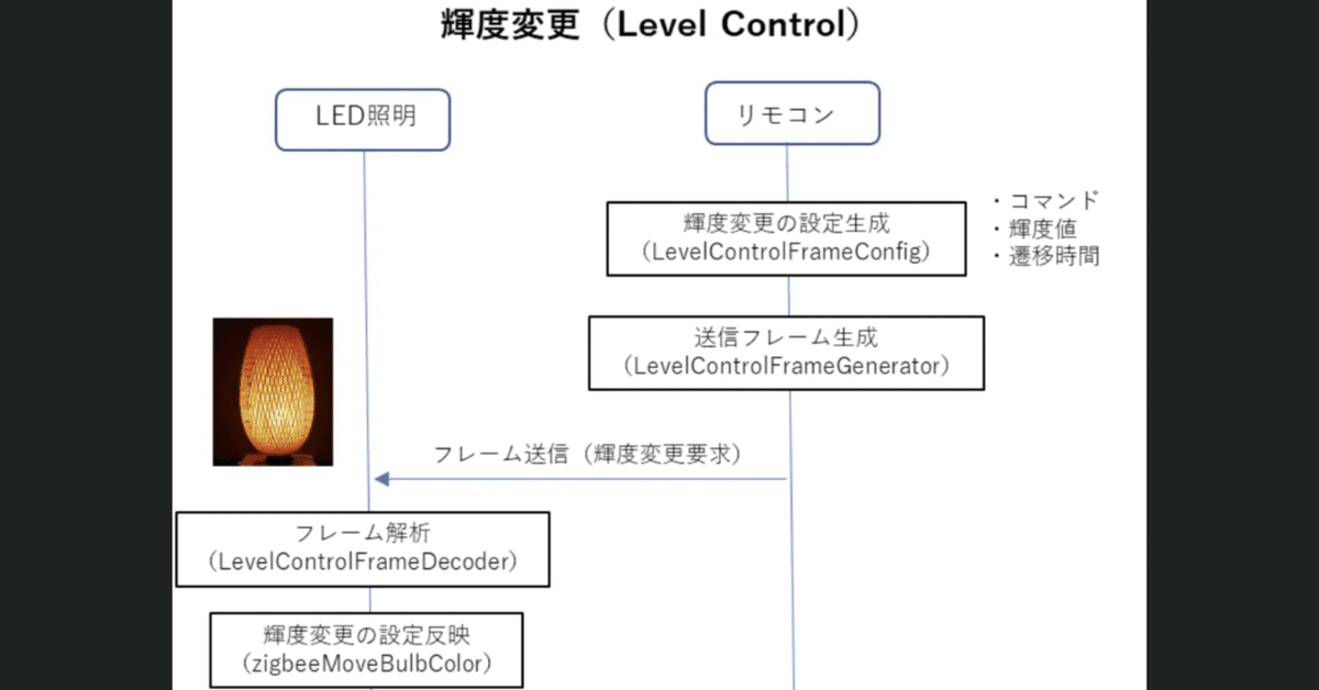IKEAスマートスピーカーLEDライト リモコン Wi-Fi接続機器付き IKEAスマートスピーカーLEDライト リモコン Wi-Fi接続機器付き