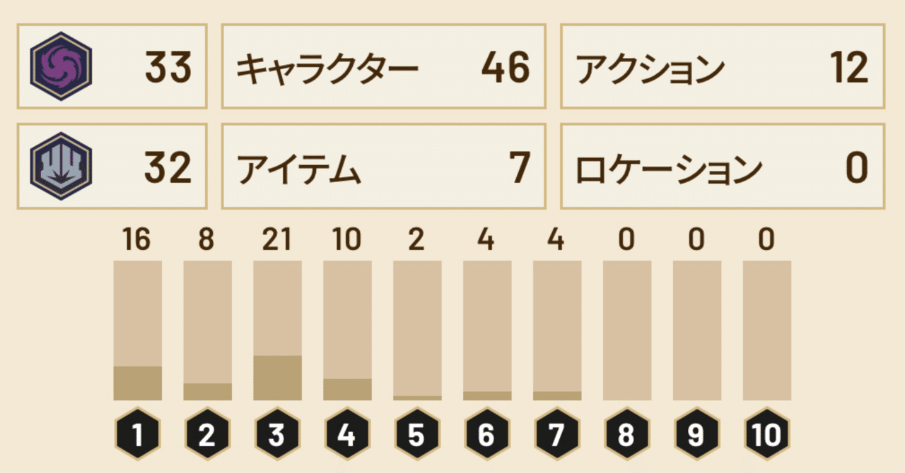 ロルカナデッキ【アメジスト&スティール】｜🍤