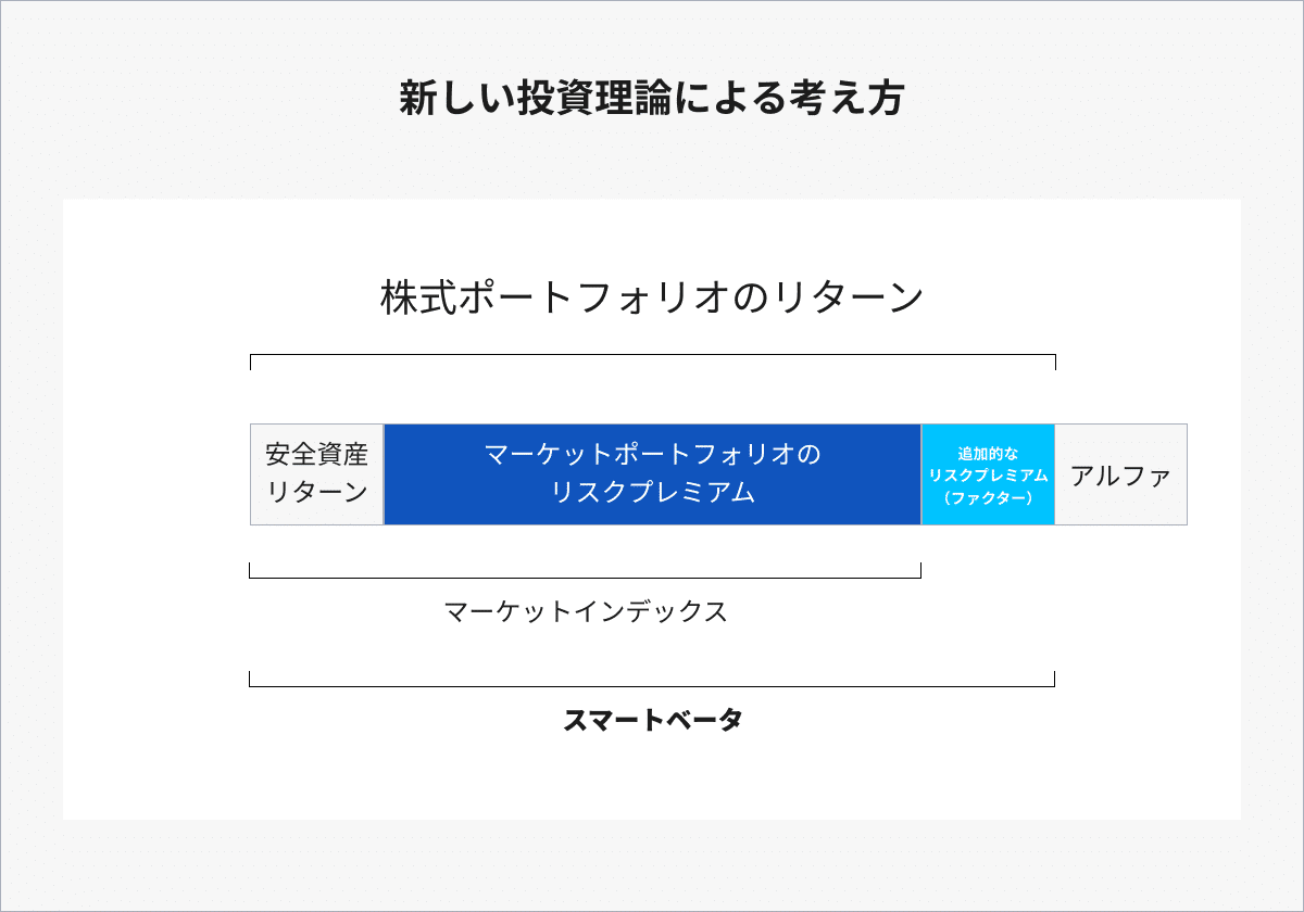 スマートベータ運用はインデックス運用と何が違うのか？ #加藤康之の投資講座 〜中級編2〜｜THEO［テオ］by お金のデザイン