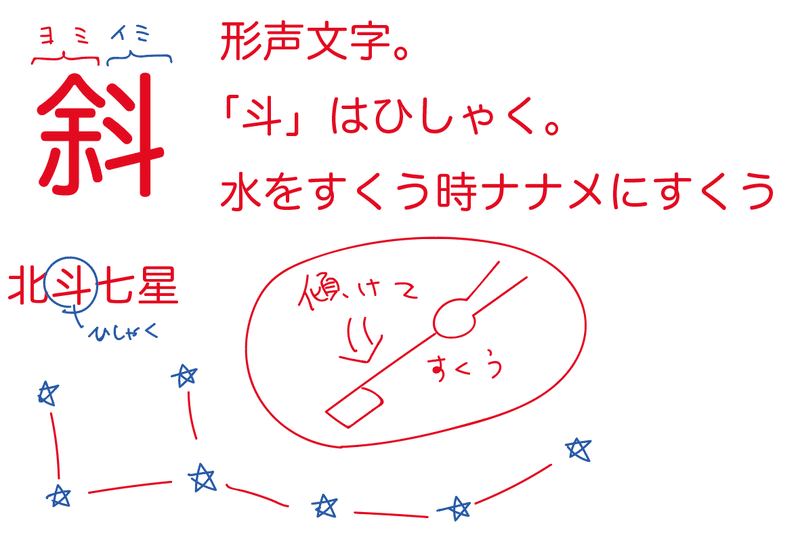 漢字の成り立ち 斜 煮 秀 柔 Kuro オンライン家庭教師 Note 漢字の成り立ち 斜 煮 秀 柔 Kuro オンライン家庭教師 Note