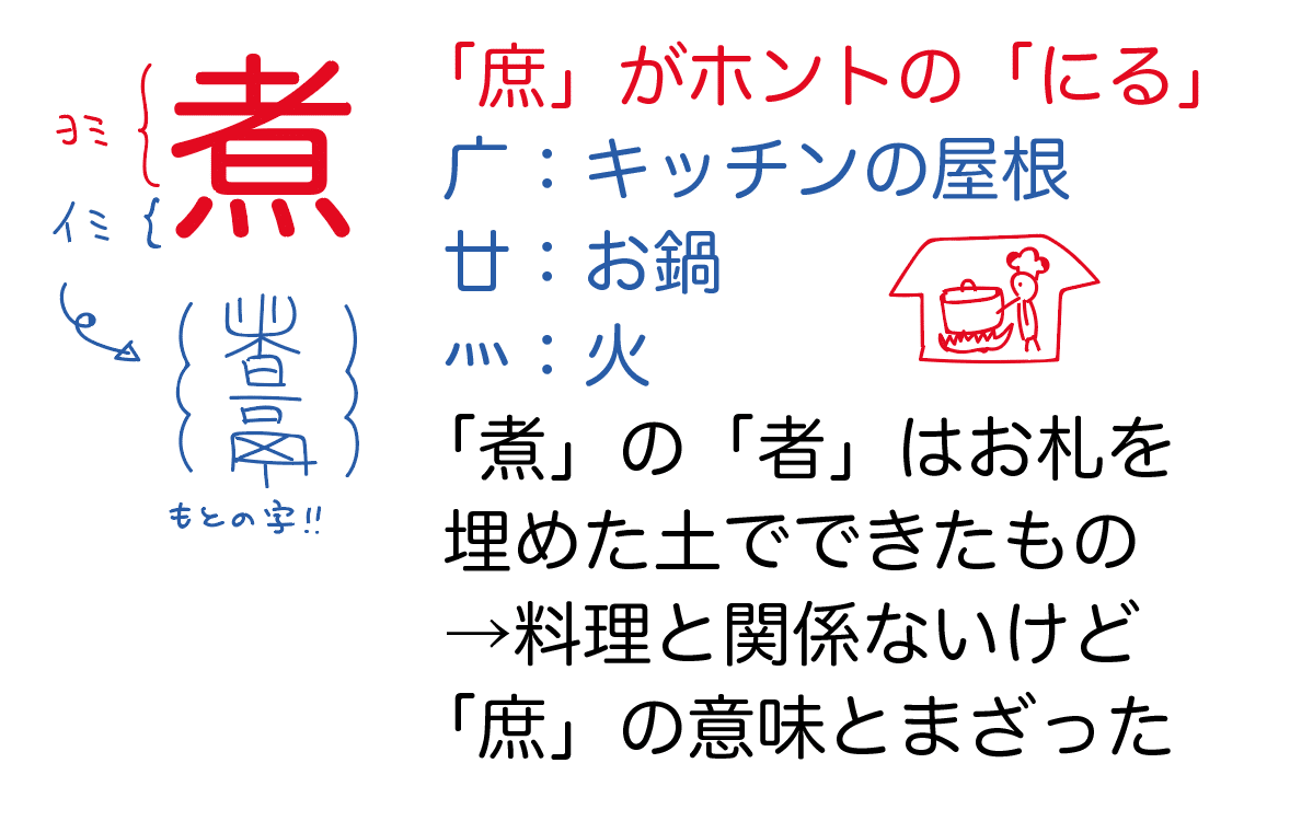 漢字の成り立ち 斜 煮 秀 柔 黒田晃太郎 オンライン家庭教師 Note