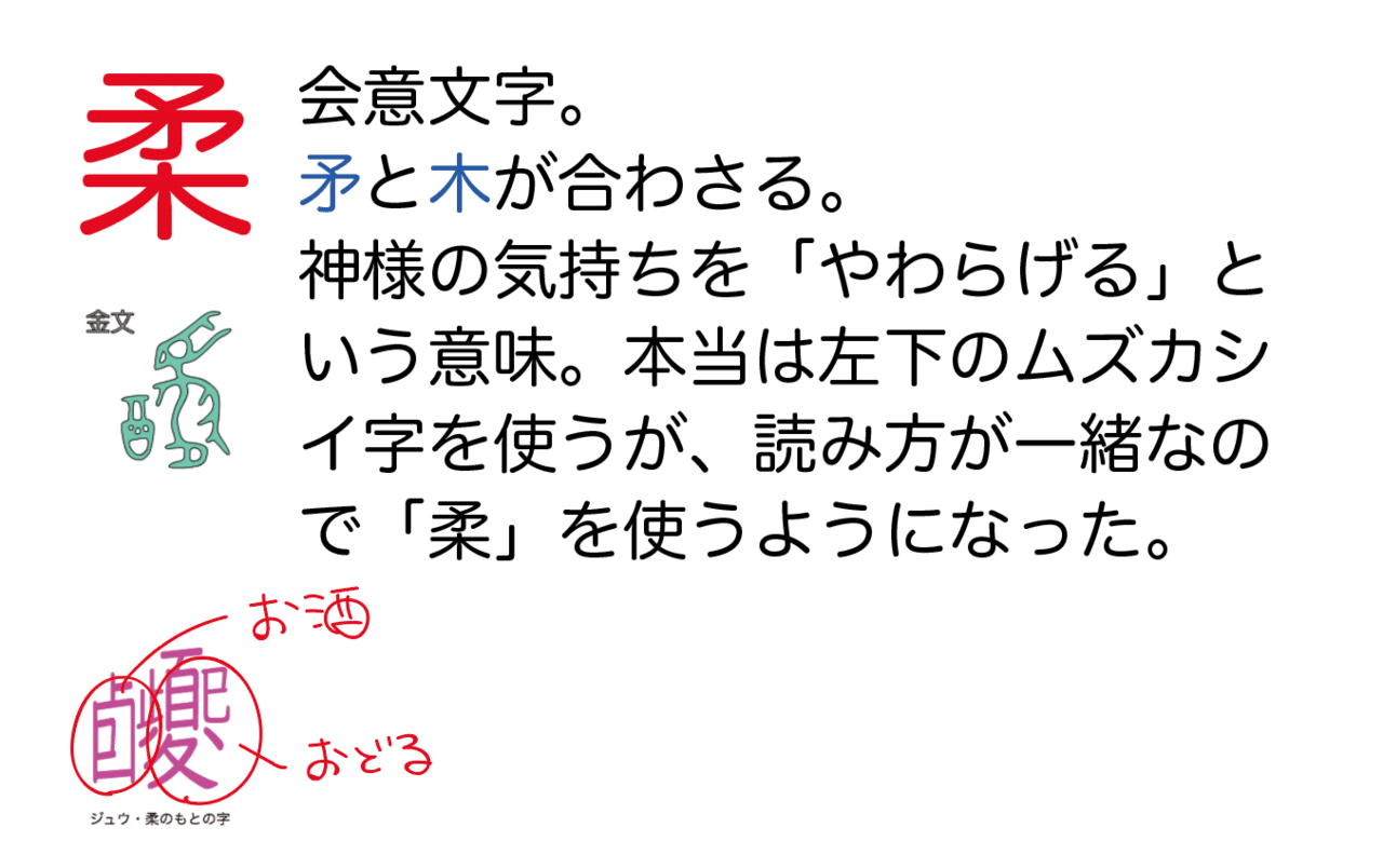 漢字の成り立ち 斜 煮 秀 柔 黒田晃太郎 オンライン家庭教師 Note
