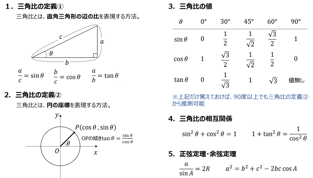 三角比は1時間で解けるようになる｜箕輪 旭 