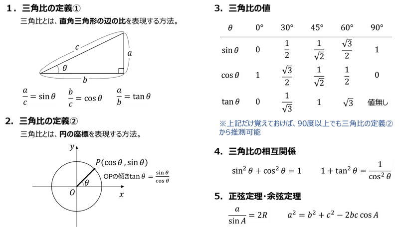 三角 関数 相互 関係