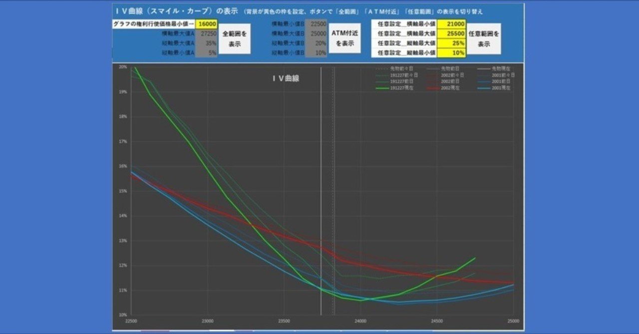 オプションのスマイルカーブを表示 日経225オプションのＩＶ曲線をリアルタイムで表示するEXCELツール（ファイル差し替え）｜管理人Ｔ
