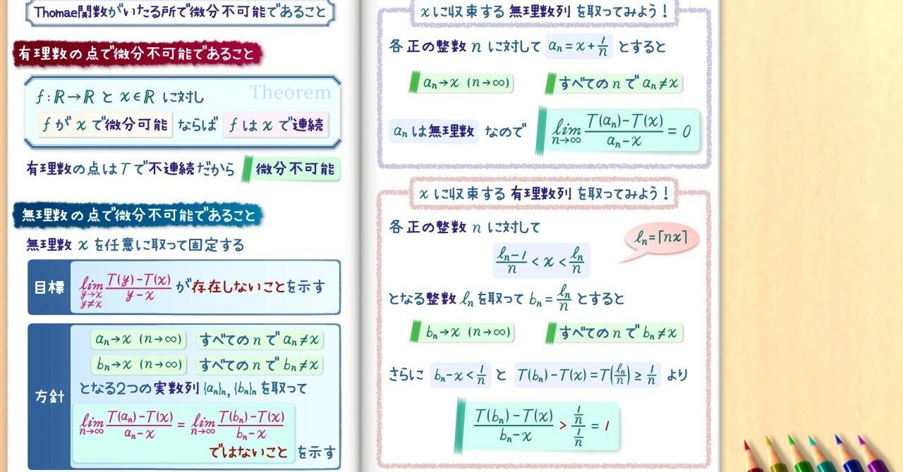 トマエ関数がいたる所微分不可能であることの証明｜爽籟蜜柑（そうらい
