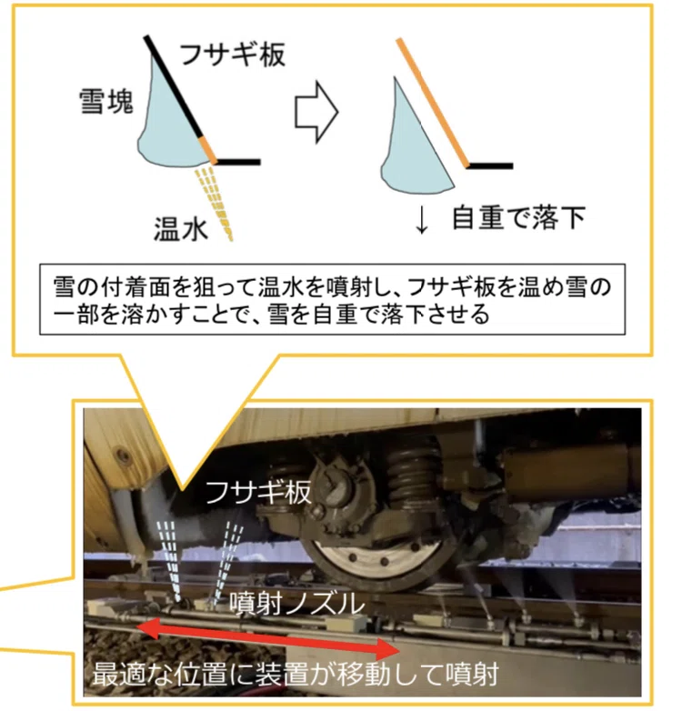 Automatic Snow Melting System for Shinkansen｜余談が好き 技術な話