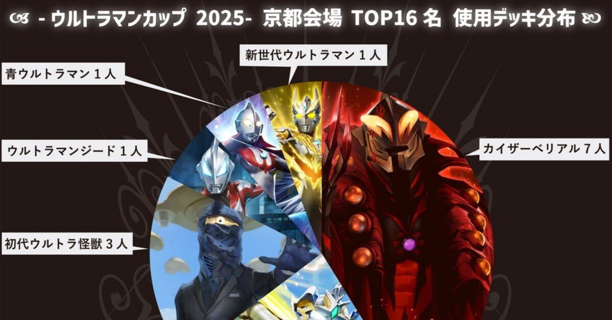 ウルトラマンカップベスト4！契約入り初代ウルトラ怪獣｜かにかにカツオ