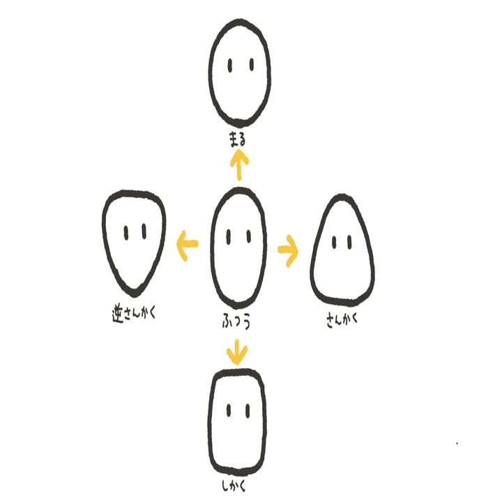 １分で描ける似顔絵の３つのコツ くぼみ Note
