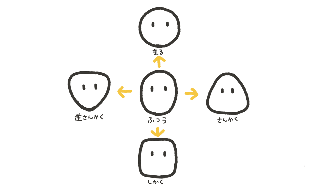 1分で描ける似顔絵の3つのコツ くぼみ Note 1分で描ける似顔絵の3つのコツ くぼみ Note