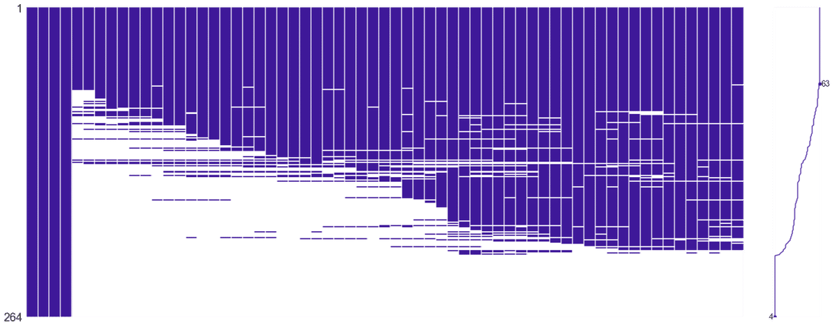 欠損値を見える化