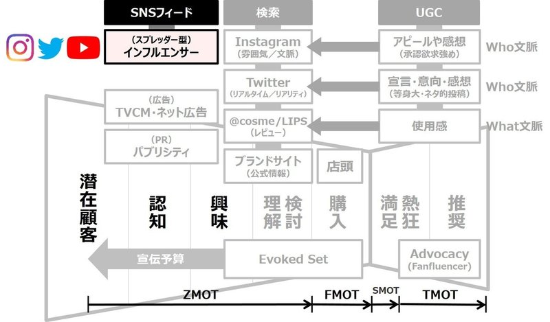 コスメファネル2