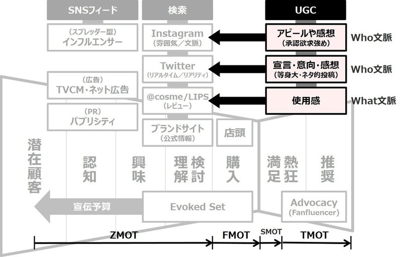 コスメファネル4