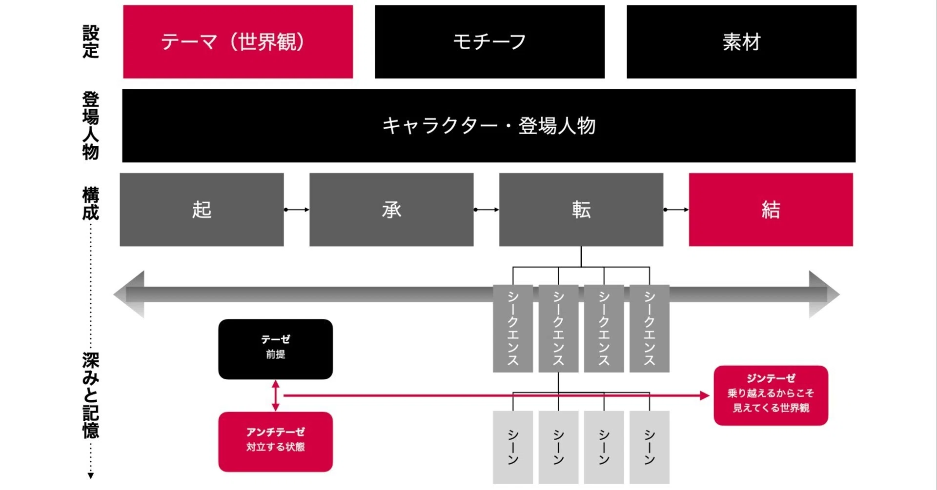 公の場での発言・インタビュー報道記録