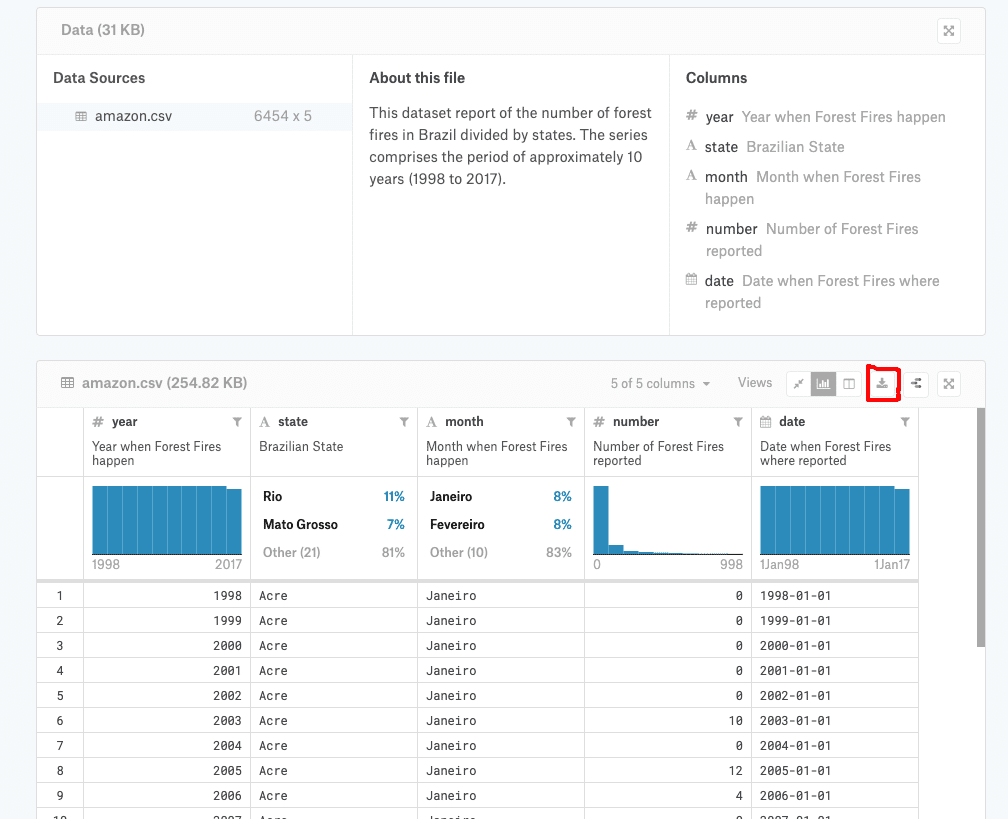kaggleからデータダウンロード