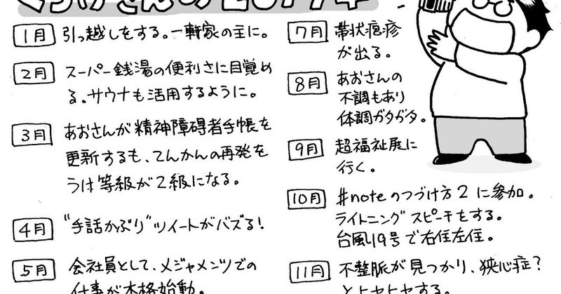 くらげ×寺島ヒロ 発達障害あるある対談 第190回 「年末恒例の1年の振り返りをしてみたよ！（くらげ編）」ってお話