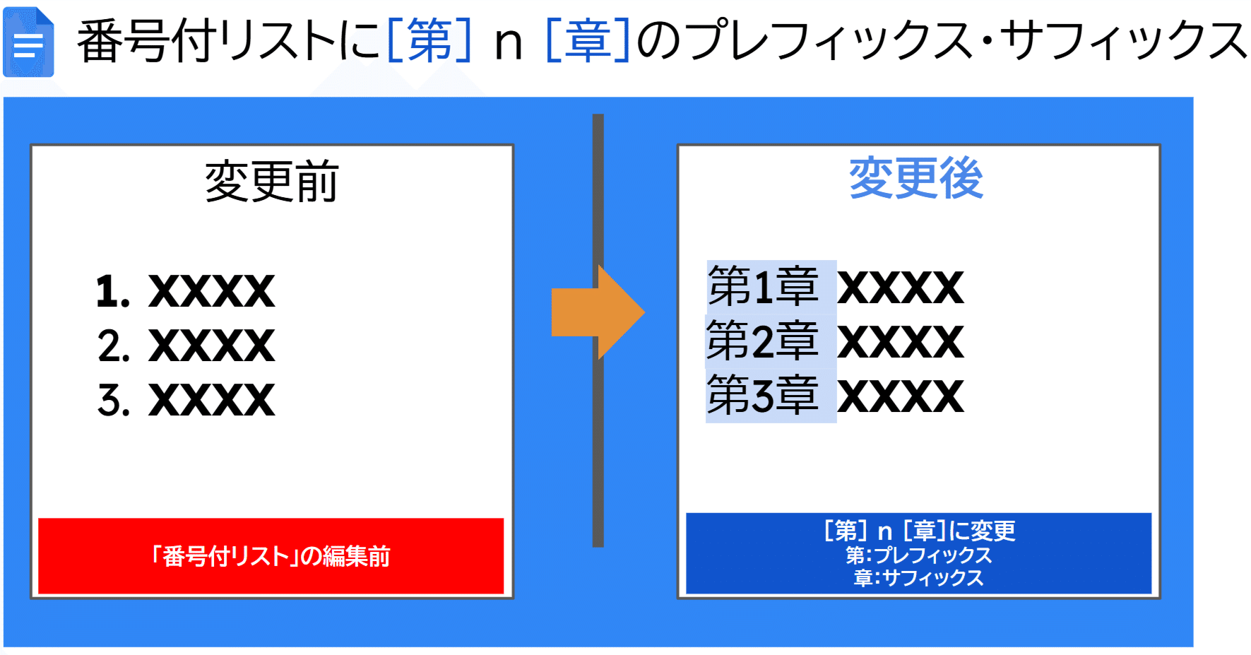 解説動画・図解あり】Google ドキュメント / スライドの「番号付き