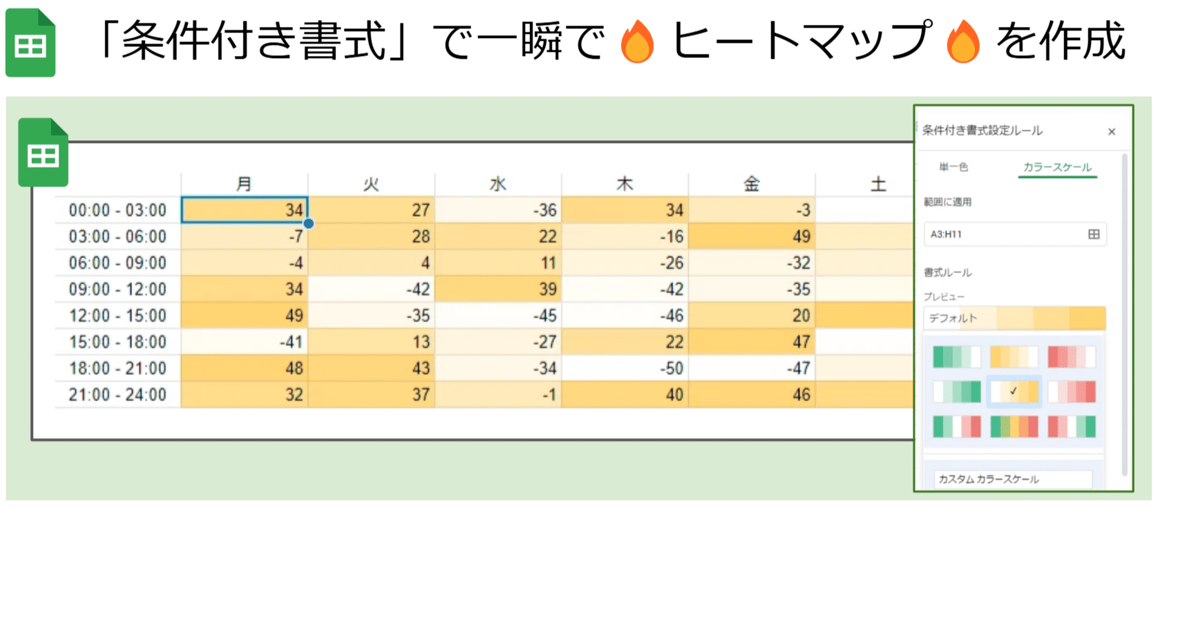 解説動画・図解あり】Google スプレッドシートの表を「ヒートマップ」にしてデータを強調する｜Teeda